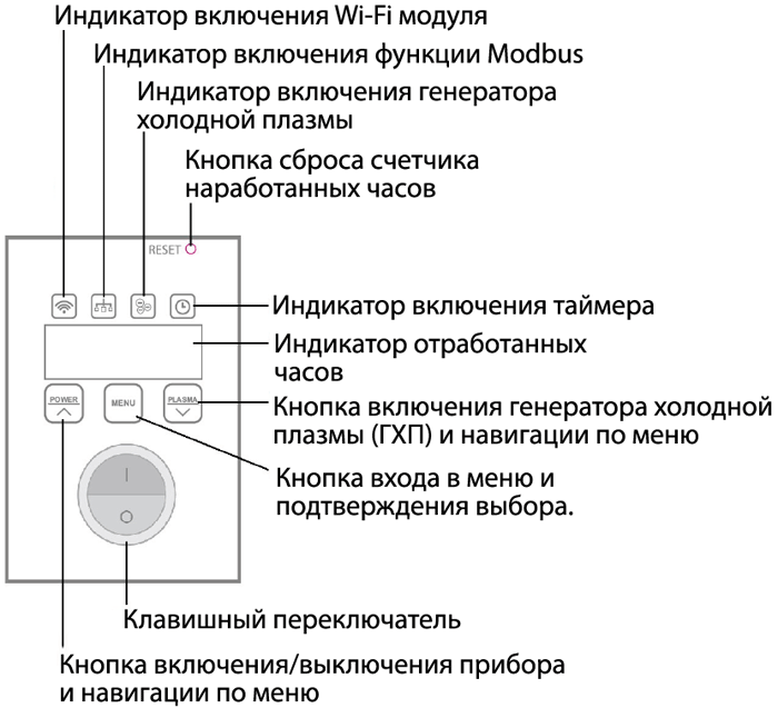      Ballu RDU-30D AntiCovidgenerator  WiFi 
